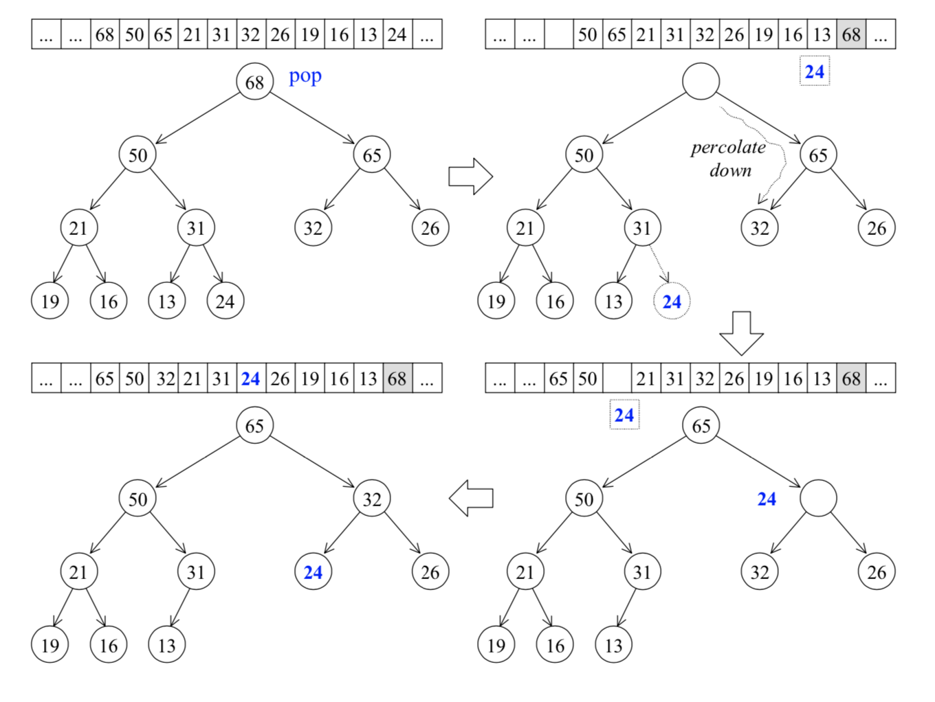 pop_heap /images/2019-7-31-containers/pop_heap.png