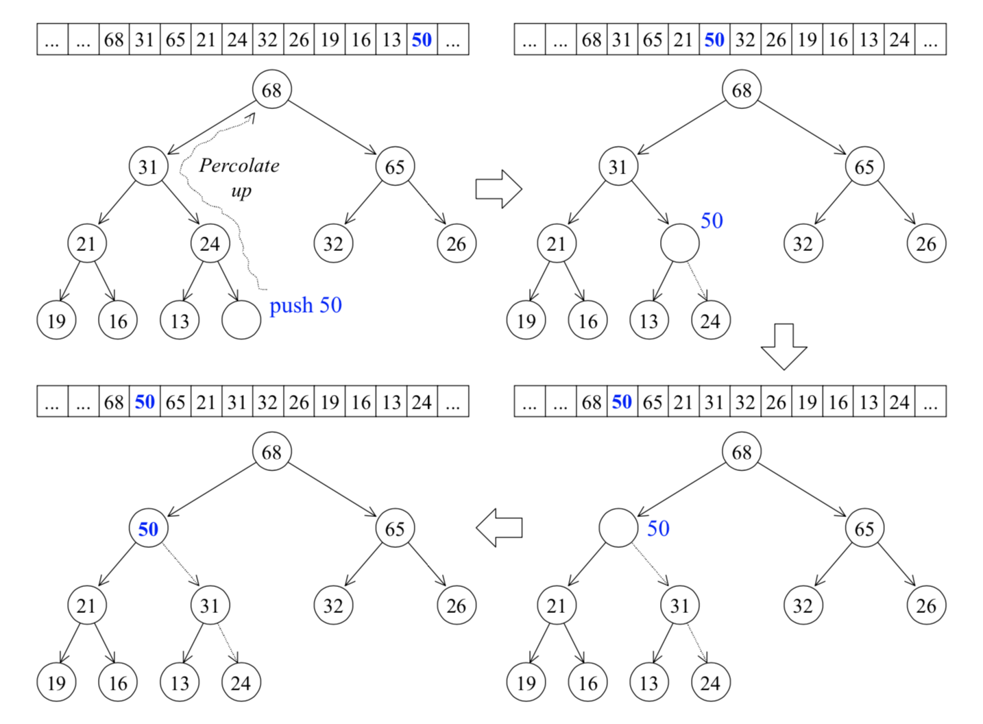 push_heap /images/2019-7-31-containers/push_heap.png