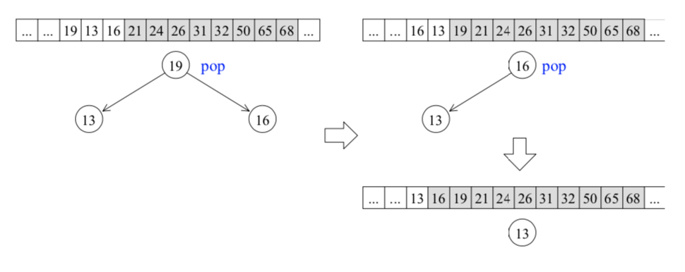 sort_heap2 /images/2019-7-31-containers/sort_heap2.png