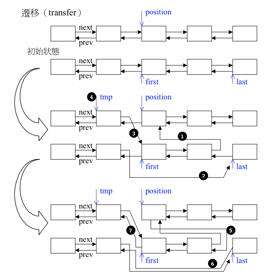 transfer /images/2019-7-31-containers/transfer.png