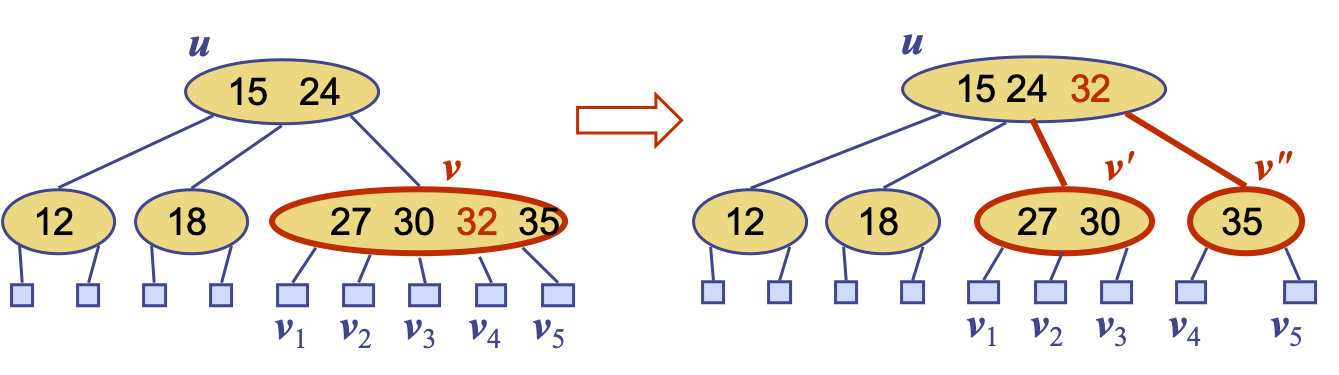 2-4insertion /images/2019-8-17-RB-tree/2-4-insertion.png