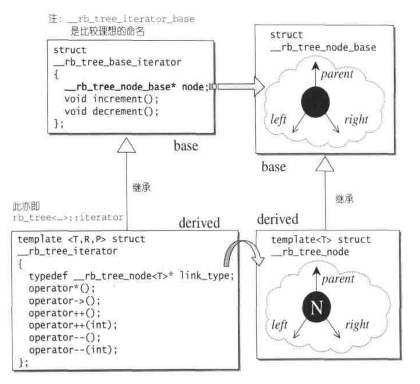 2-4-rb-tree /images/2019-8-17-RB-tree/rbtree-structure.png