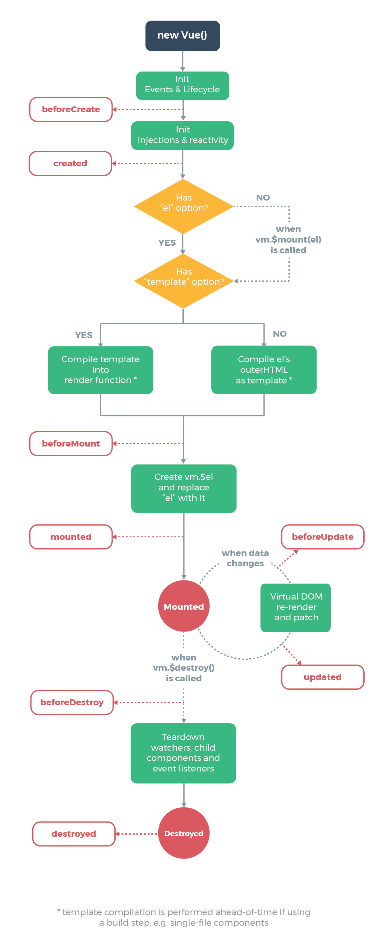 lifeCycyle /images/2020-05-17-vue/lifecycle.png