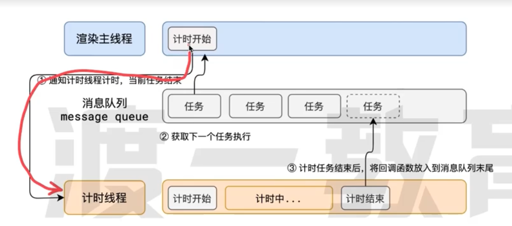 image /images/learning/image2.png