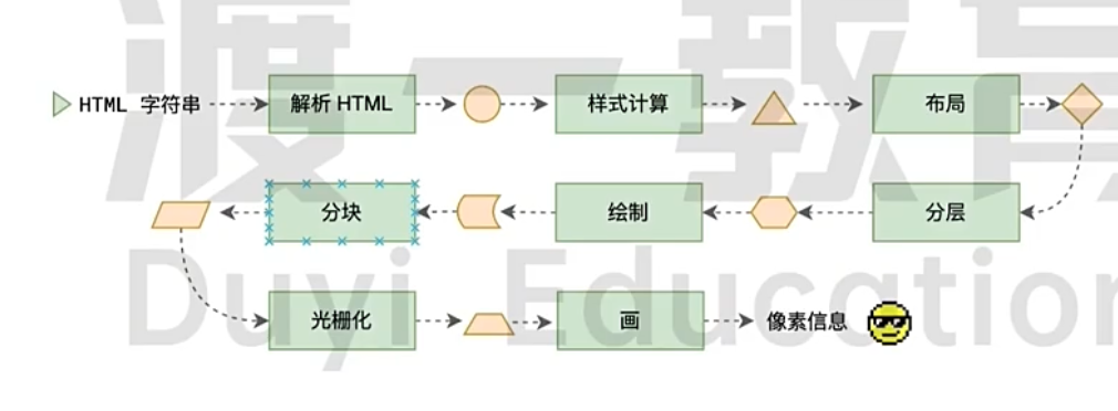 image /images/learning/render-pipeline.png