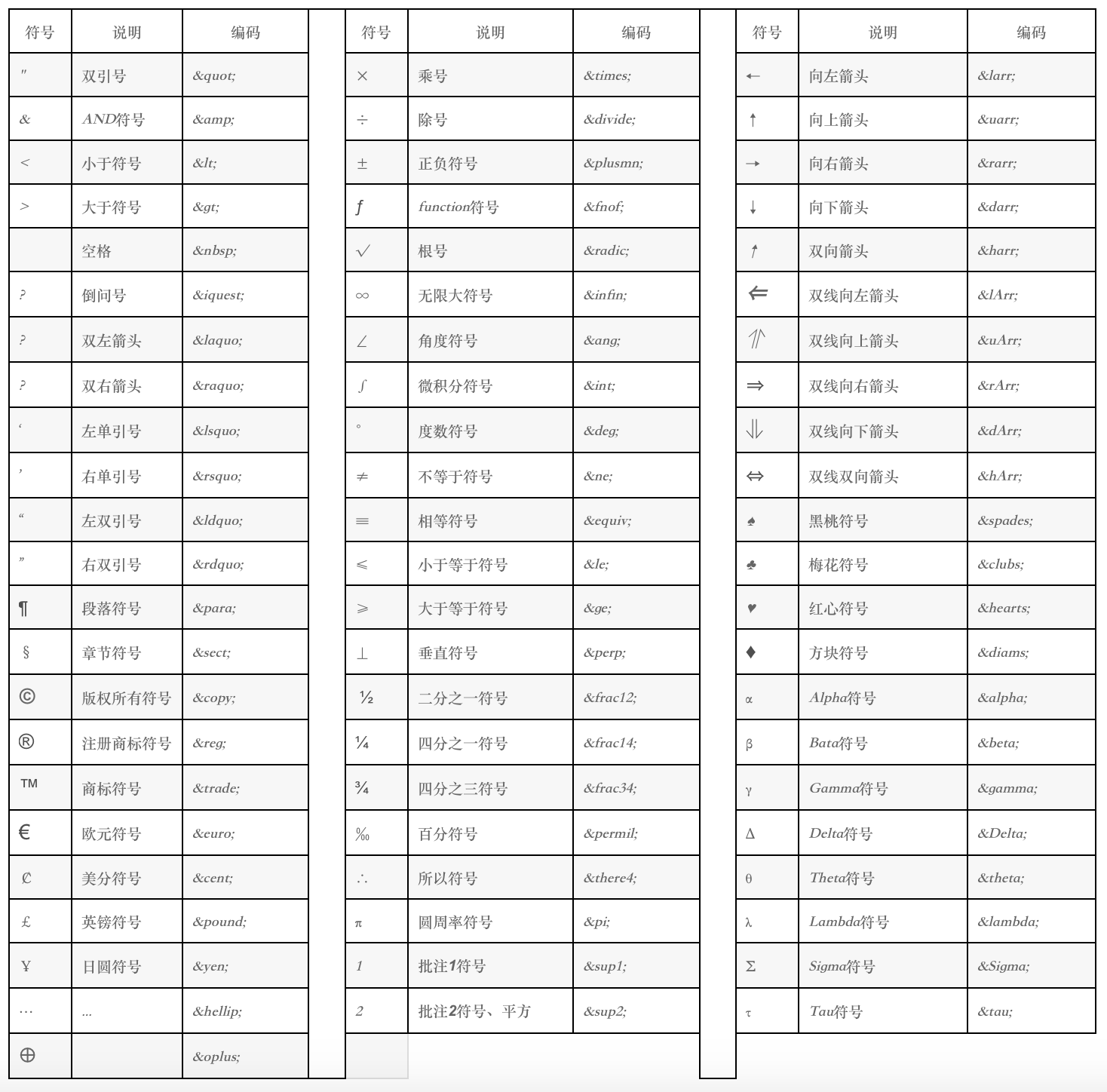 Special symbol /images/markDownTutorial/specialSymbol.png